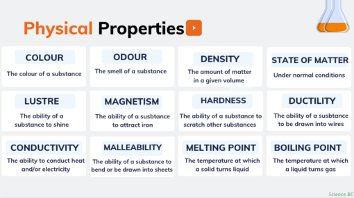 Investigating Matter: A Comprehensive Guide - Image 4